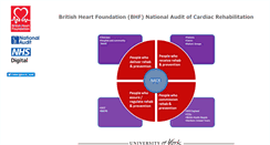 Desktop Screenshot of cardiacrehabilitation.org.uk