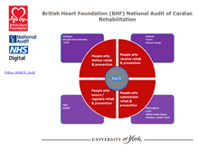 Tablet Screenshot of cardiacrehabilitation.org.uk